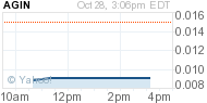 AMERICAN GRAPHITE COM USD0.001 (AGIN)